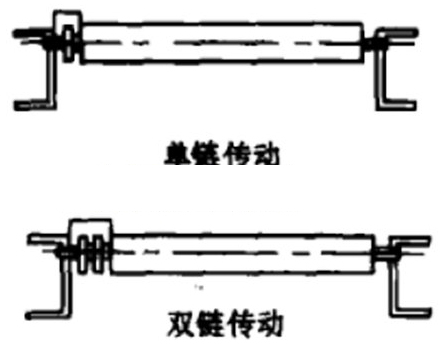 滾筒線的工作原理是什么？