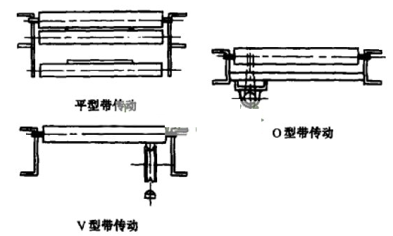 滾筒線的工作原理是什么？